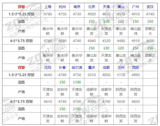 焊管行情下的探索之旅,自然美景与内心平静的奇妙交融