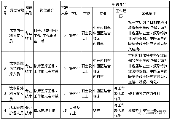建平最新职位招聘探秘,小巷中的隐藏宝藏等你来发掘!