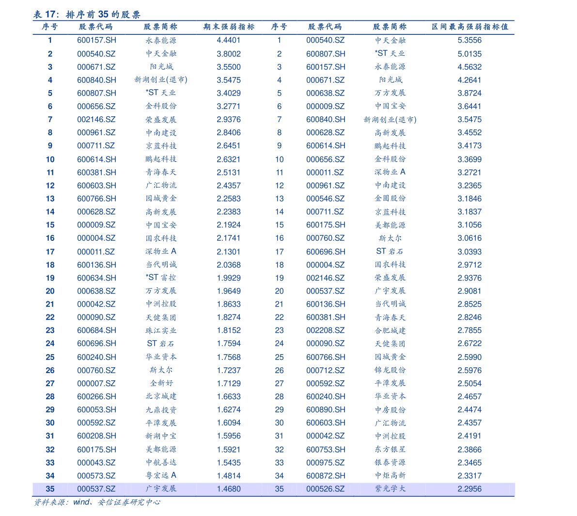 最新股票投资推荐,最新股票投资推荐,闪耀的科技之星