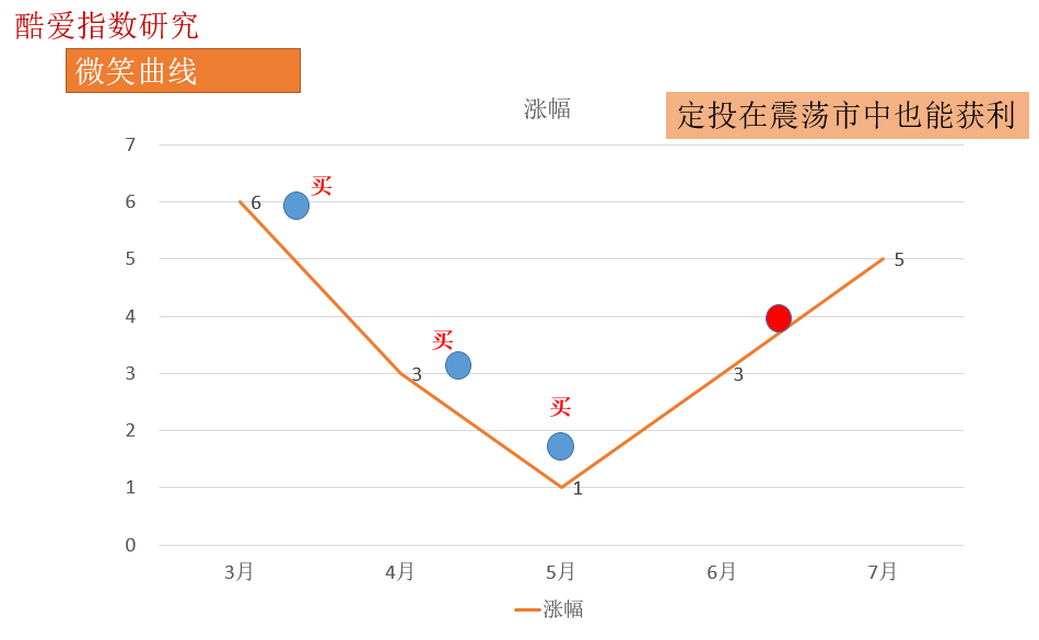 最新股票投资推荐,最新股票投资推荐,闪耀的科技之星