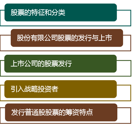 一文带你入门,股票分类详解