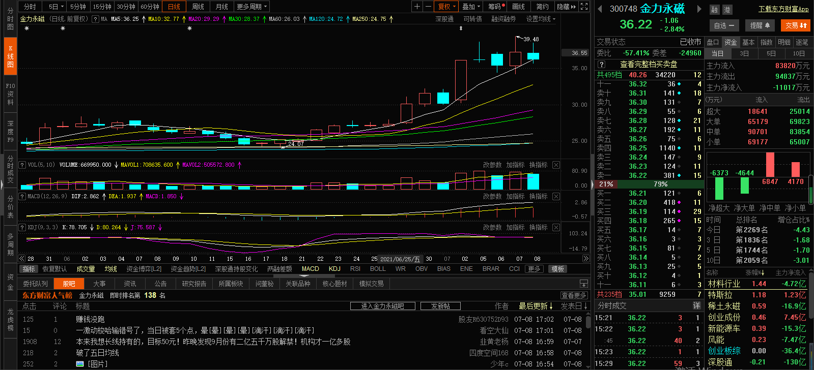 深度解析,300748股票背景、重要事件与地位分析