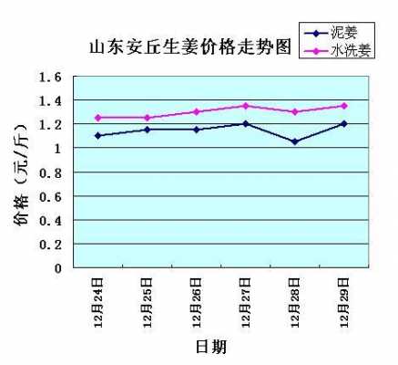 姜价格最新行情及市场走势分析与预测