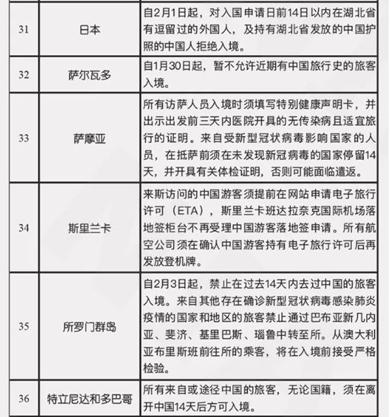 最新入境管制政策更新