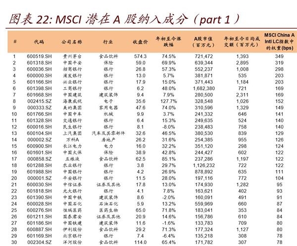 最新MSCI步骤指南，完成任务的必备指南