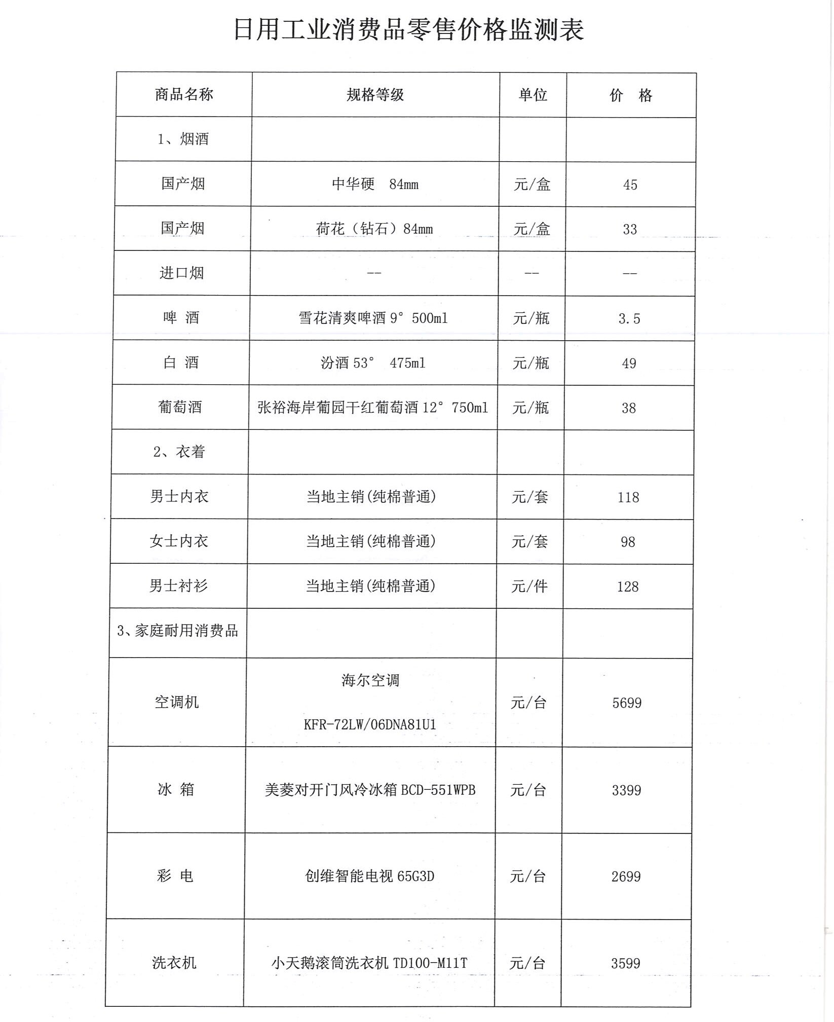 时尚消费品 第237页
