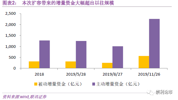 数据时代必备之选，最新扩容技术揭秘