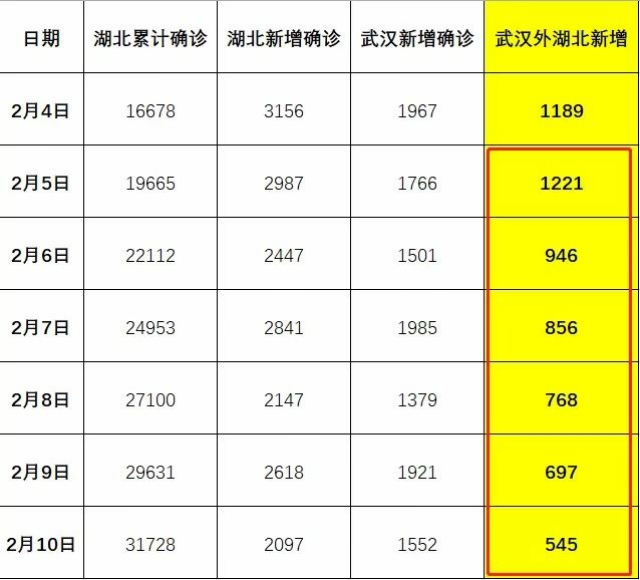 湖北发展多维视角与观点探讨最新动态