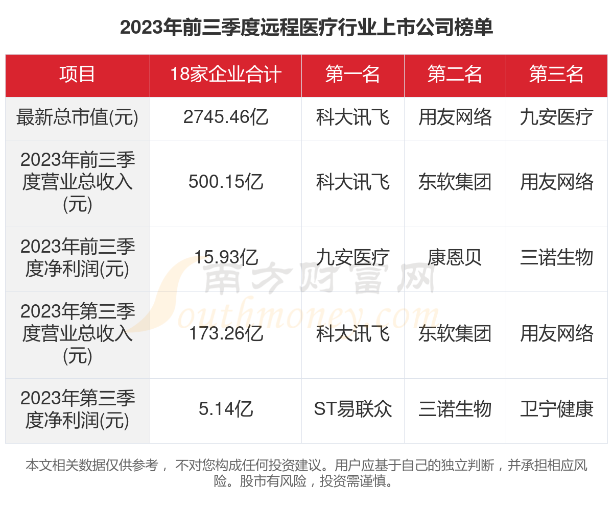 远程医疗上市公司的日常趣事与点滴分享