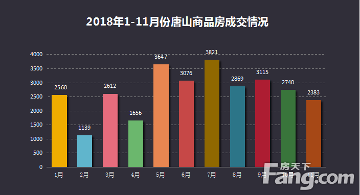 唐山楼市行情,唐山楼市行情，在变化中找寻自信与成就，一起励志前行
