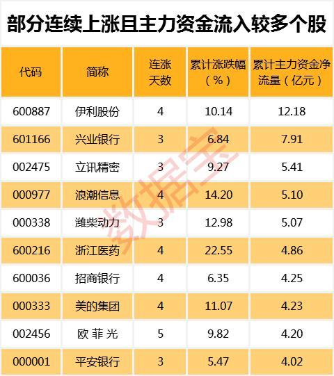 伊利股票走势深度分析与观点阐述，伊利股票走势图解析