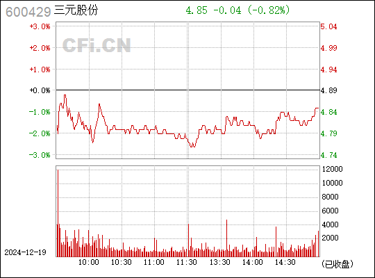 关于股票600429三元股票的投资价值深度探讨