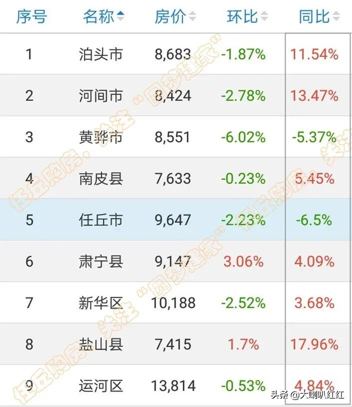 任丘二手房最新资讯揭秘，小巷深处的隐藏房源宝藏！
