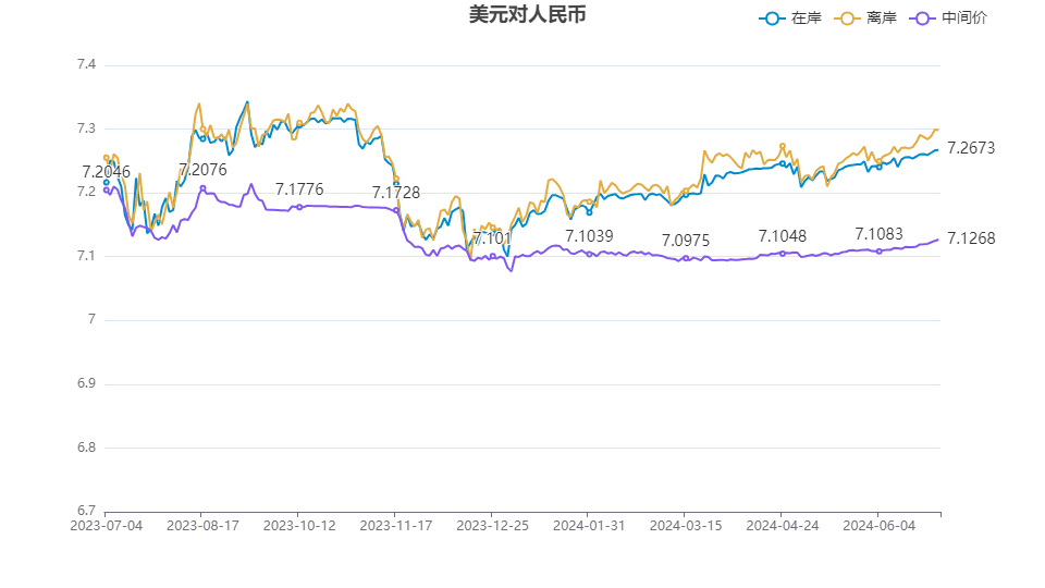 人民币兑美元汇率最新动态,友情故事与汇率波动同步前行