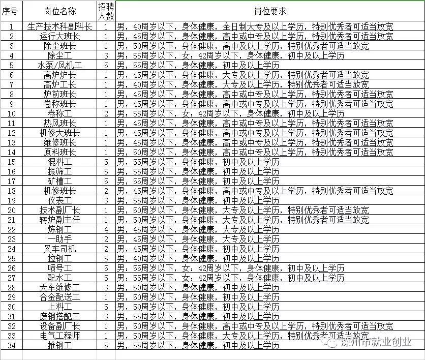 智慧家居 第222页