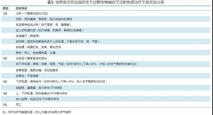 最新哮喘诊疗指南，重塑自信与成就感的旅程