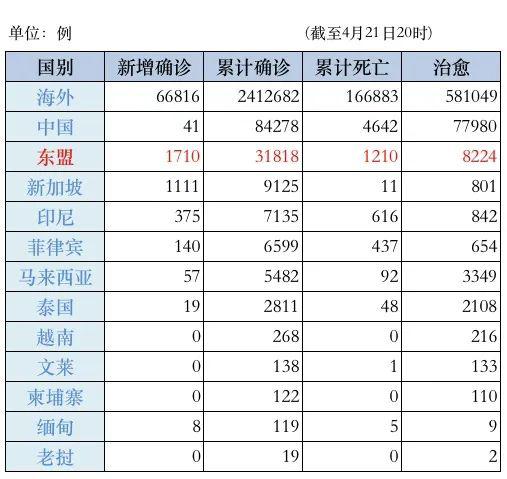 全球最新疫情数据表，动态监测与关键数据分析报告