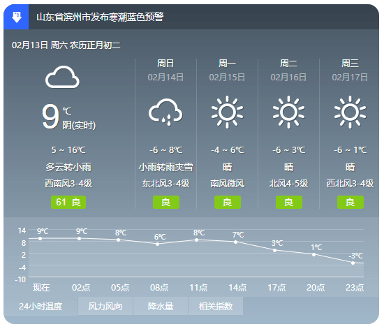 滨州阳信县最新天气智能掌握，科技引领未来体验新篇章
