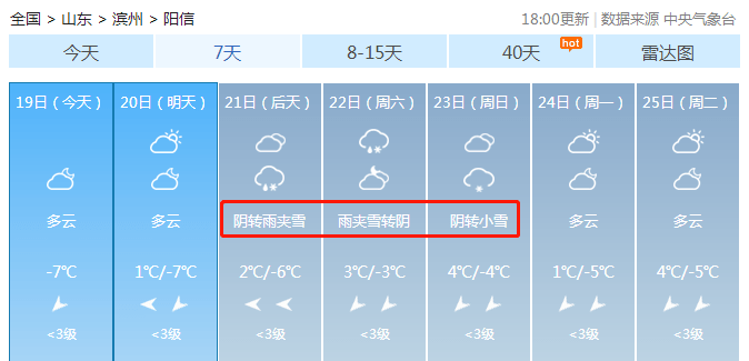 滨州阳信县最新天气智能掌握,科技引领未来体验新篇章