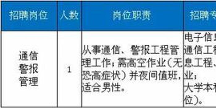 北仑招聘信息全面概览