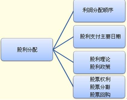 股票派股的含义解析,概念解读与操作指南