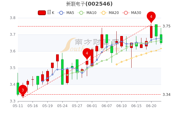 新联电子股票行情深度分析，最新动态与市场走势预测