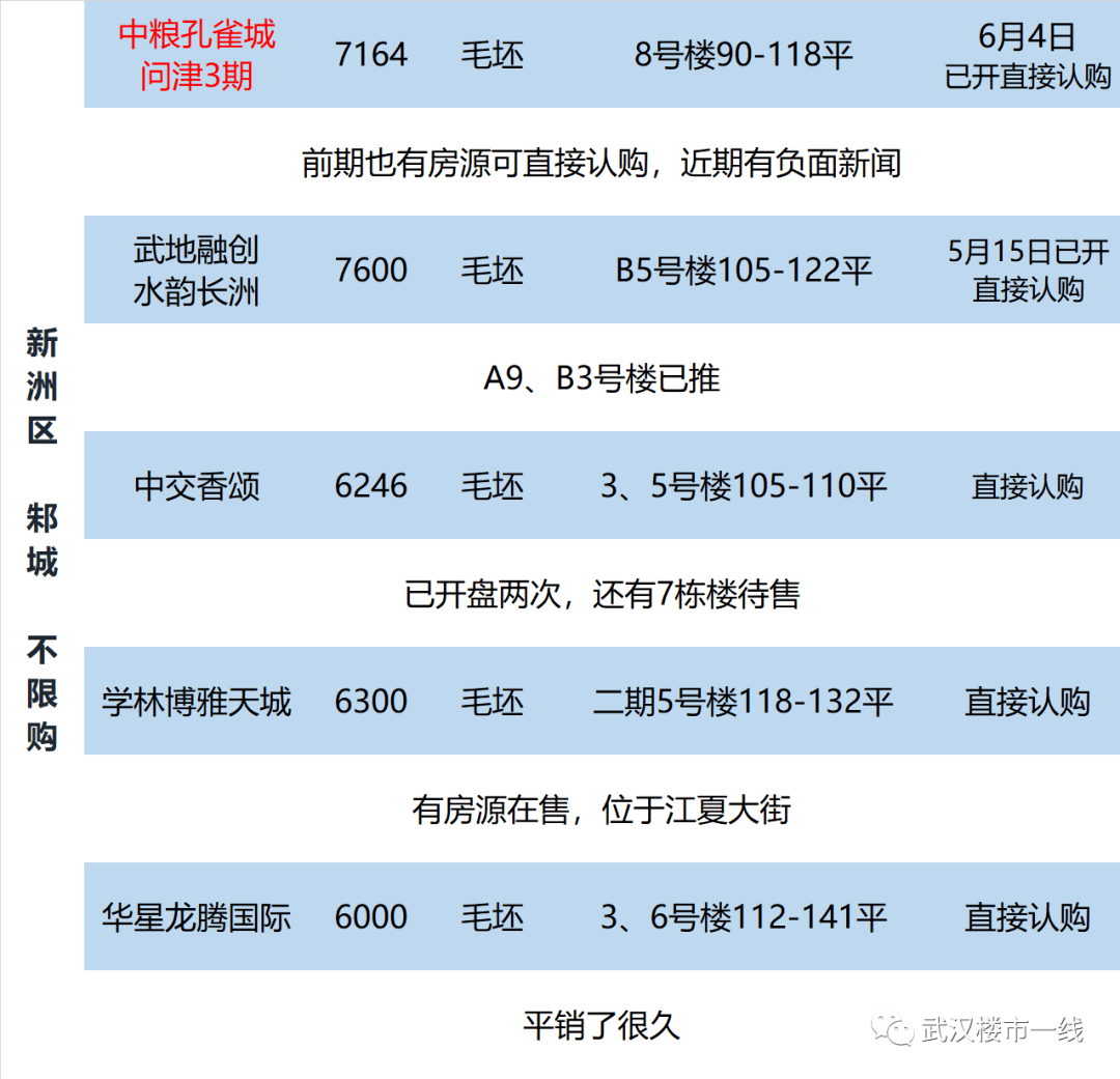 武汉汉阳房价动态，小家的故事与家的温暖传递温情与期待