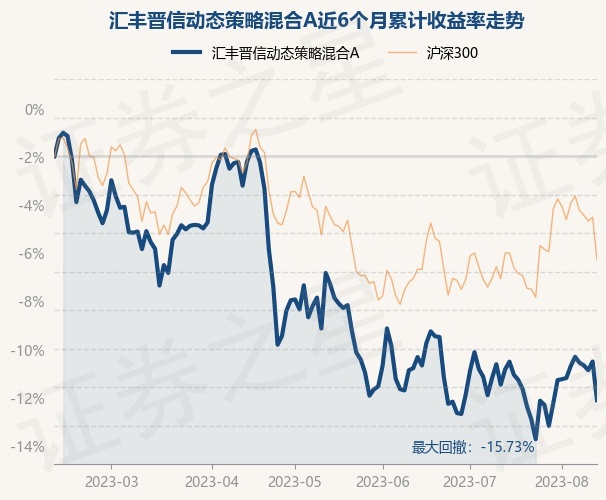 最新基金动态，跃上金融高峰的励志启程