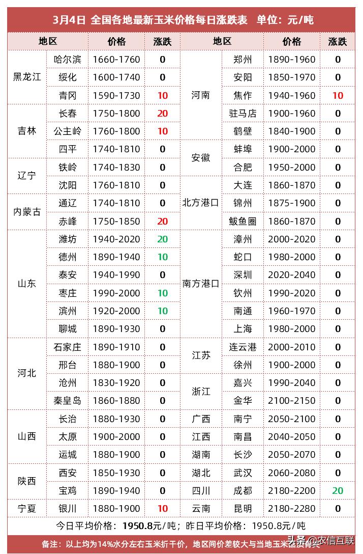 内蒙古玉米最新行情与心灵之旅，自然美景中的宁静探寻