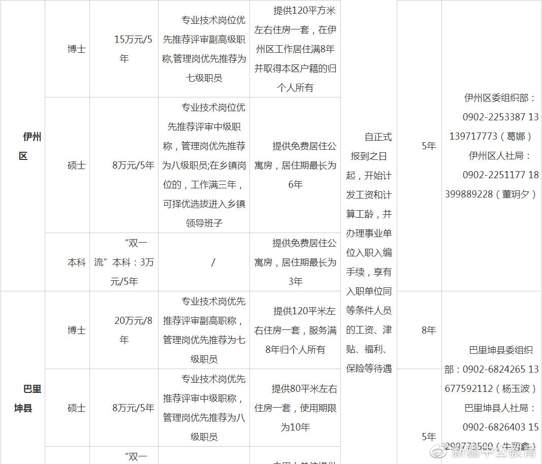 人才招聘网最新职位信息深度解读与观点分享