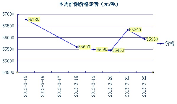 现货铜行情与自然美景的交融，最新动态与旅行对话