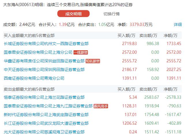 智慧家居 第208页