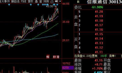 5G龙头股票解析，全面指南及详细步骤
