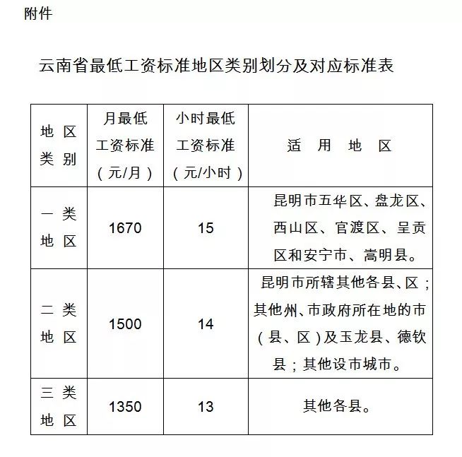 云南工资调整最新动态，变化带来自信与成就感提升