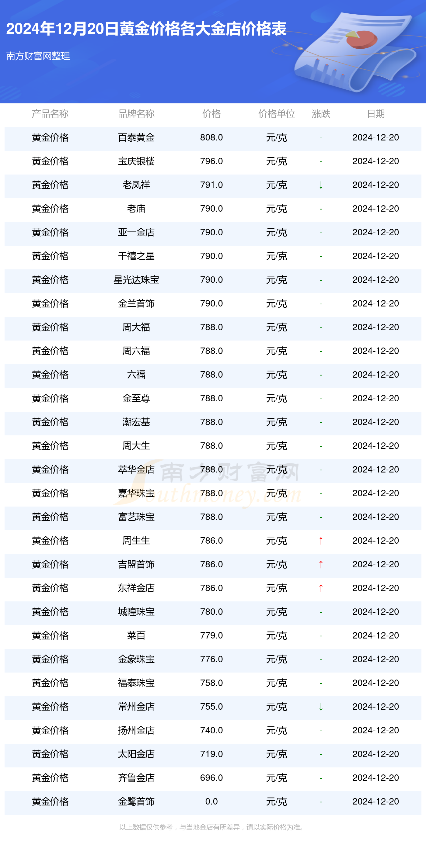黄金价格实时更新,探寻内心平静的黄金之旅