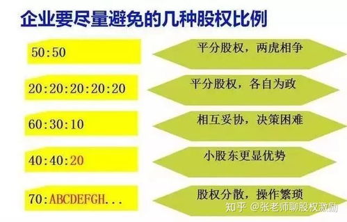 上市公司配股条件及其变化，学习、自信的力量在股市中的体现