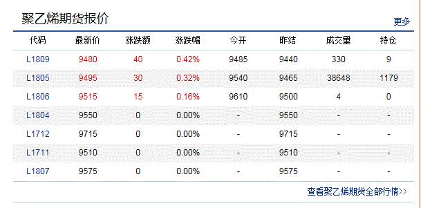 PP价格最新行情每日更新，掌握塑料市场动态