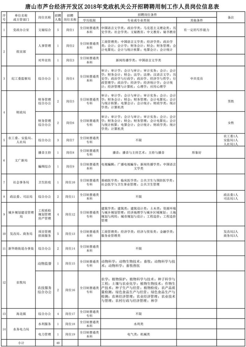 芦台最新职位招聘，变化中自信成长，学习铸就美好未来
