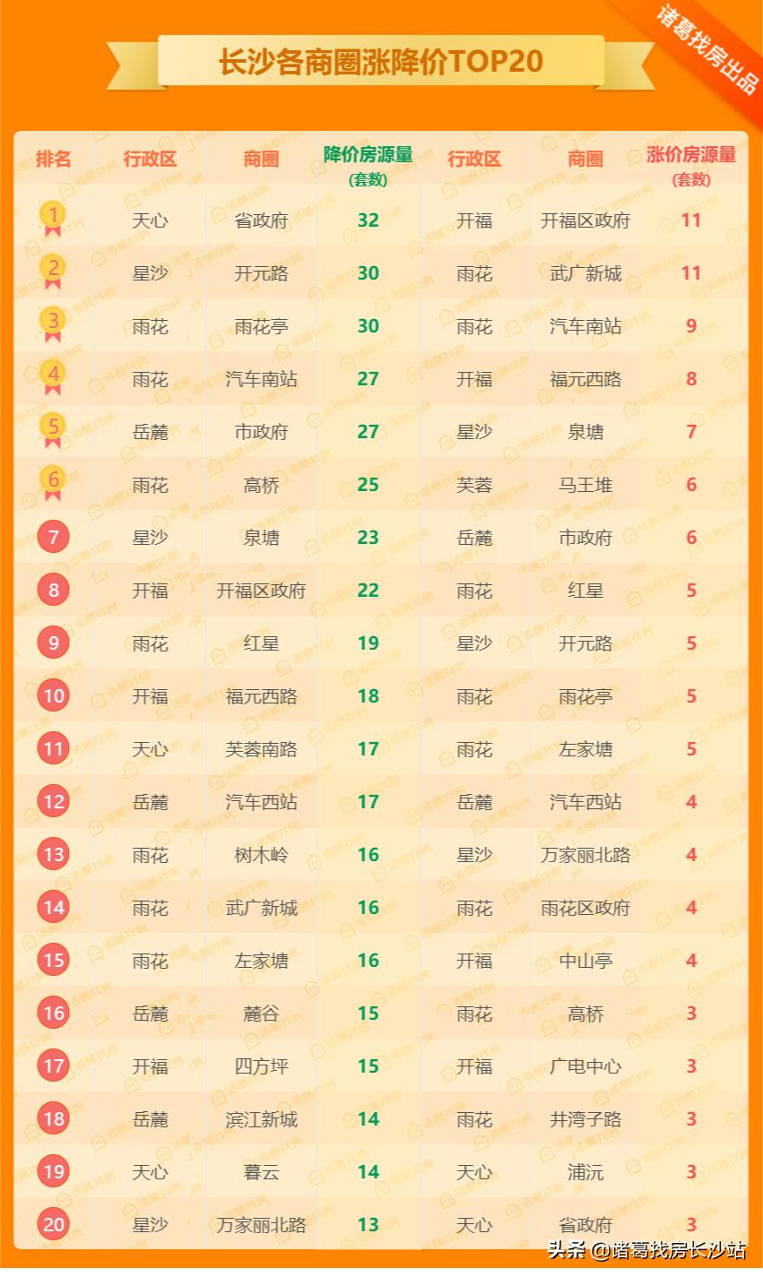 星沙新房价格行情，科技前沿体验与生活融合