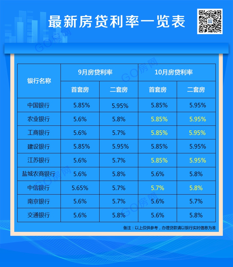 关于2017年房贷利率计算工具的观点论述与解析