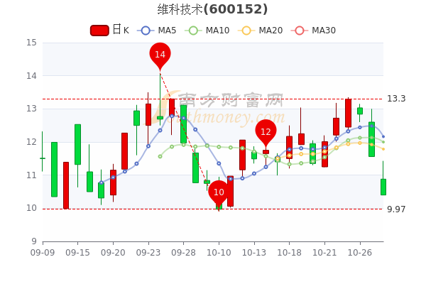 600613股票行情深度解析