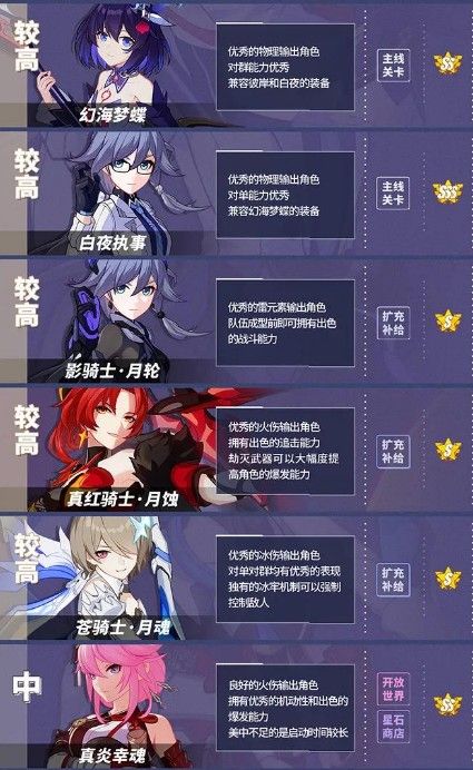 崩坏3女武神最新排名与小巷秘密特色小店的探索