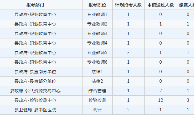 冠县最新职位招聘，变化中的自信与学习铸就未来之路