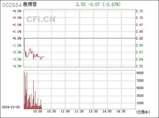 002554股票行情深度解析与操作指南