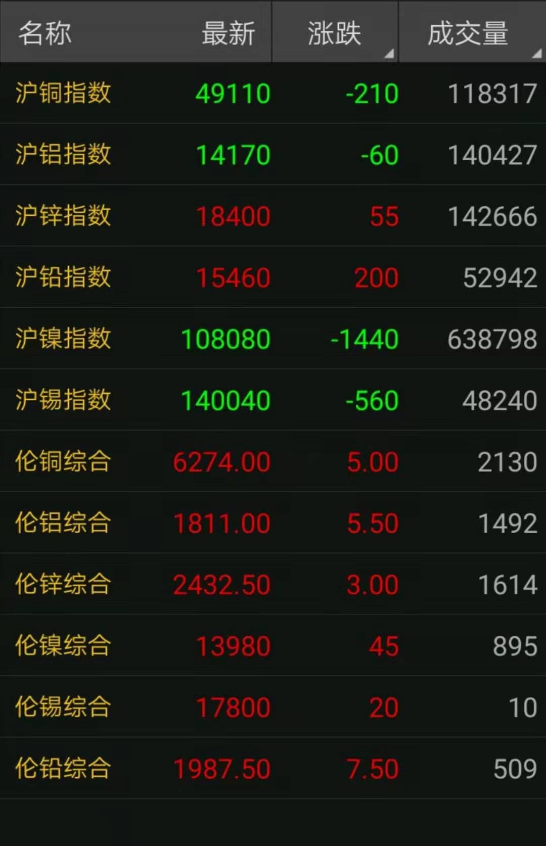 智慧家居 第198页