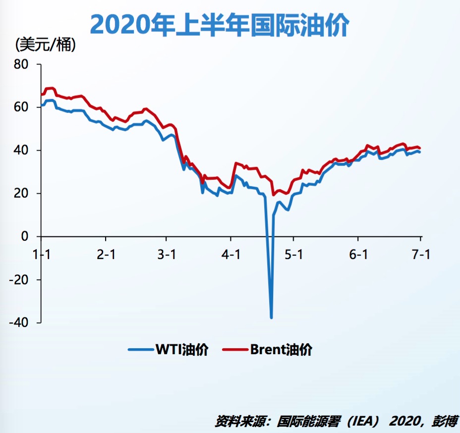 最新国际油价走势详解，如何关注与分析动态趋势的指南