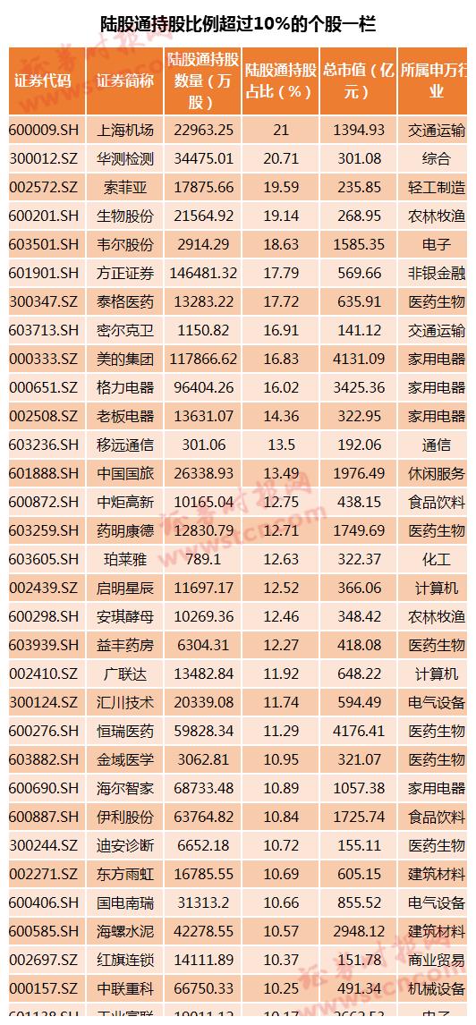 主板股票代码，开启温馨的股市之旅