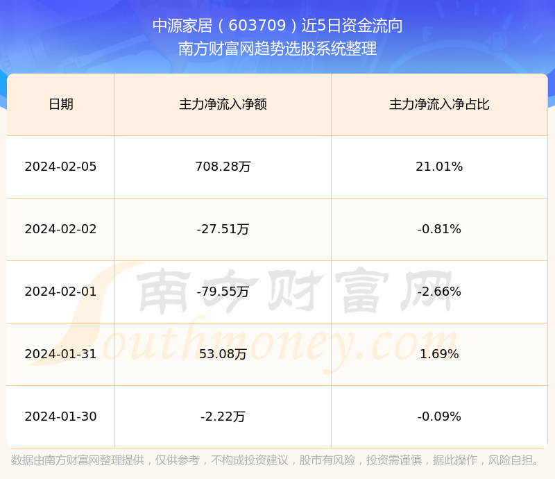 603709股票,603709股票，高科技产品的典范，引领未来投资新潮流