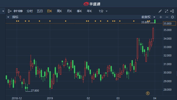华润股票投资指南，步骤详解