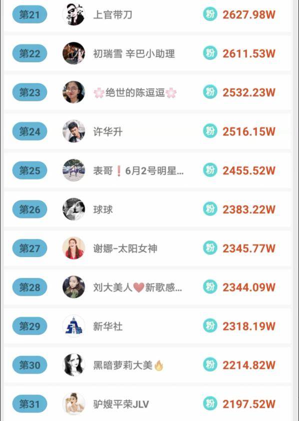 “快手热门排行前30”,快手热门排行前30高科技产品介绍——体验未来科技的力量